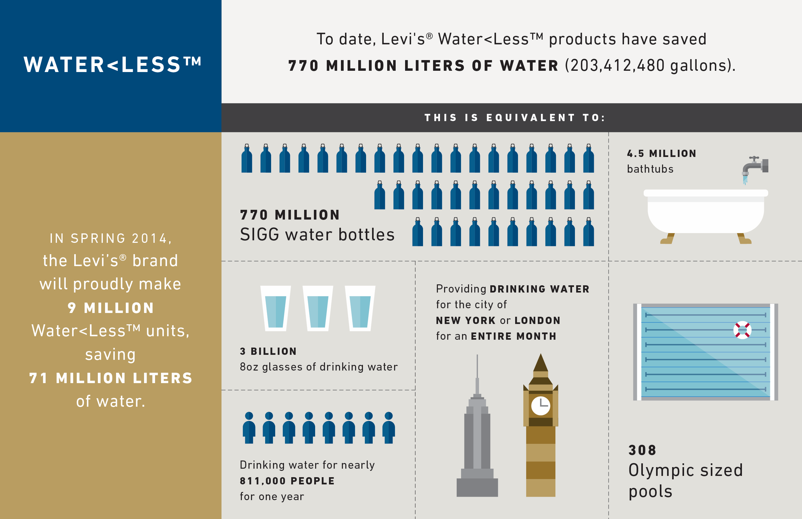 Water-Less-Infographic