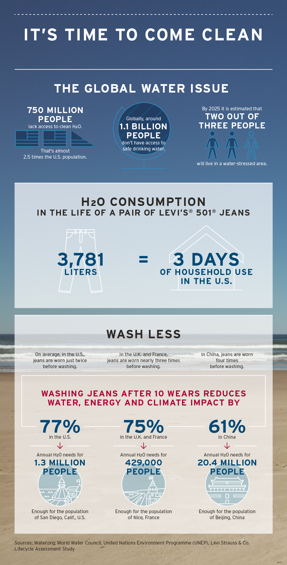 levis sustainable jeans