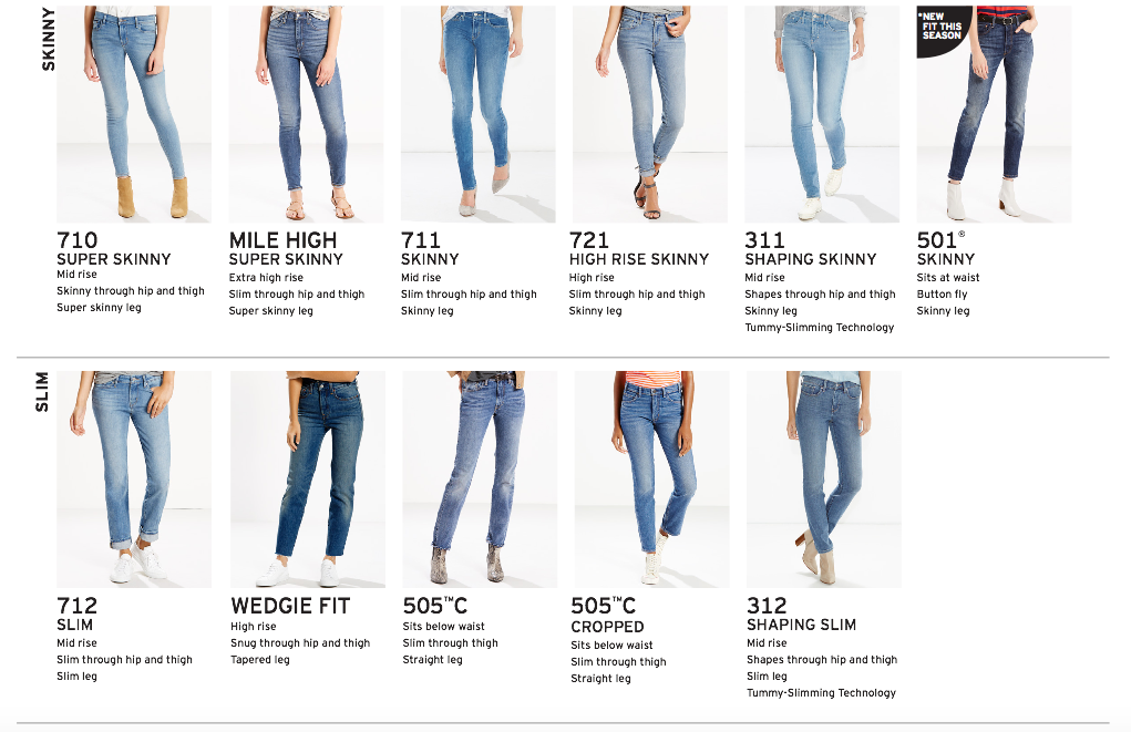 different fits of levi jeans