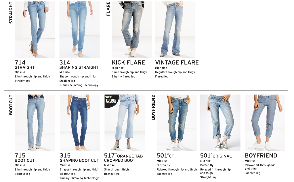 Your Ticket to the Perfect Pair: The Levi's® Spring 2017 Fit ...