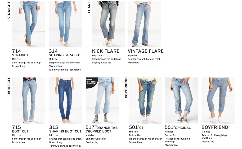 Spring 2017 Fit Guide - Levi Strauss