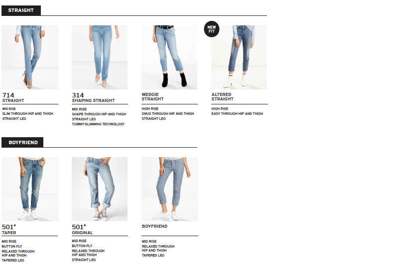 Levis fitting clearance chart