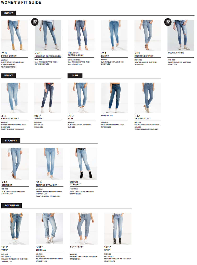 levis jeans fit types