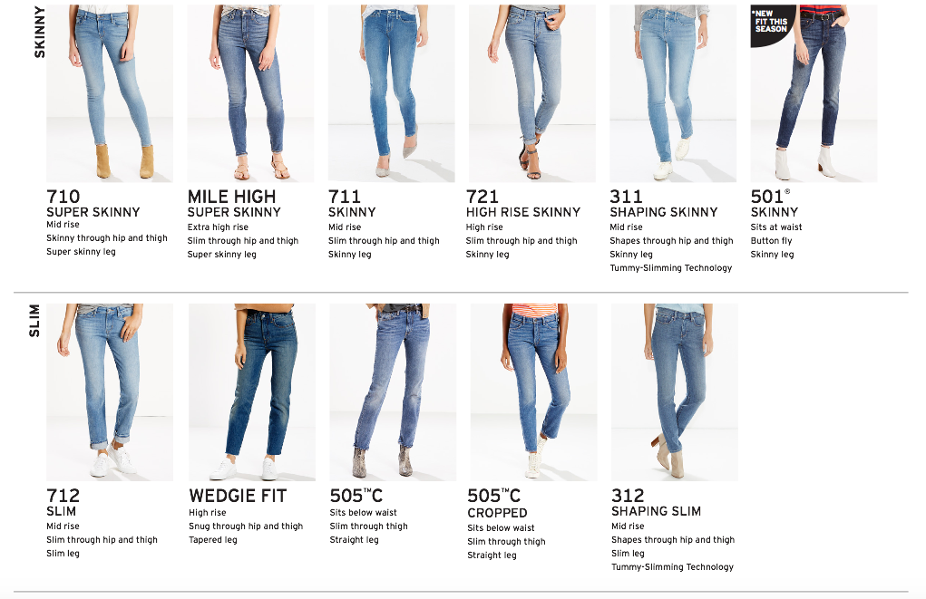 Your Ticket to the Perfect Pair: The Levi's® Spring 2017 Fit Guide - Levi  Strauss & Co : Levi Strauss & Co
