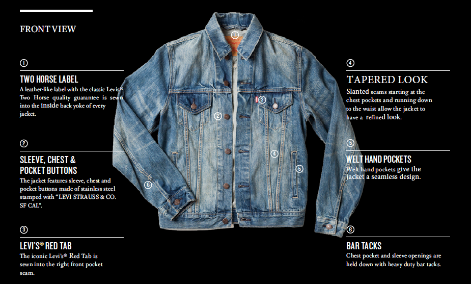 Introducir 49+ imagen levi’s trucker jacket history
