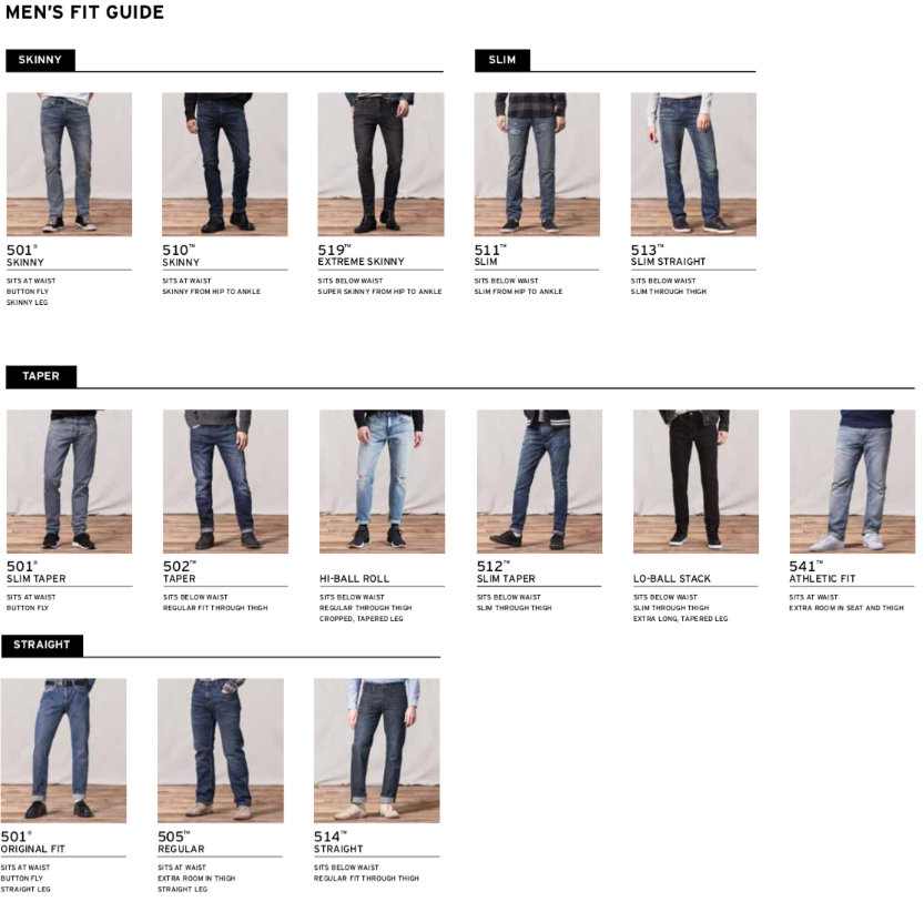 Top 63+ imagen different styles of levi’s jeans