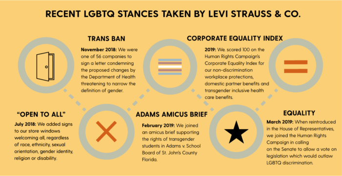 A Look Back at LS&Co.'s Latest LGBTQ Efforts - Levi Strauss & Co : Levi  Strauss & Co