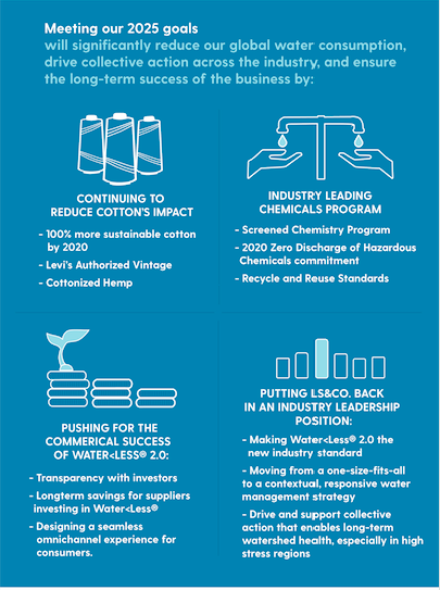 2025 water action strategy