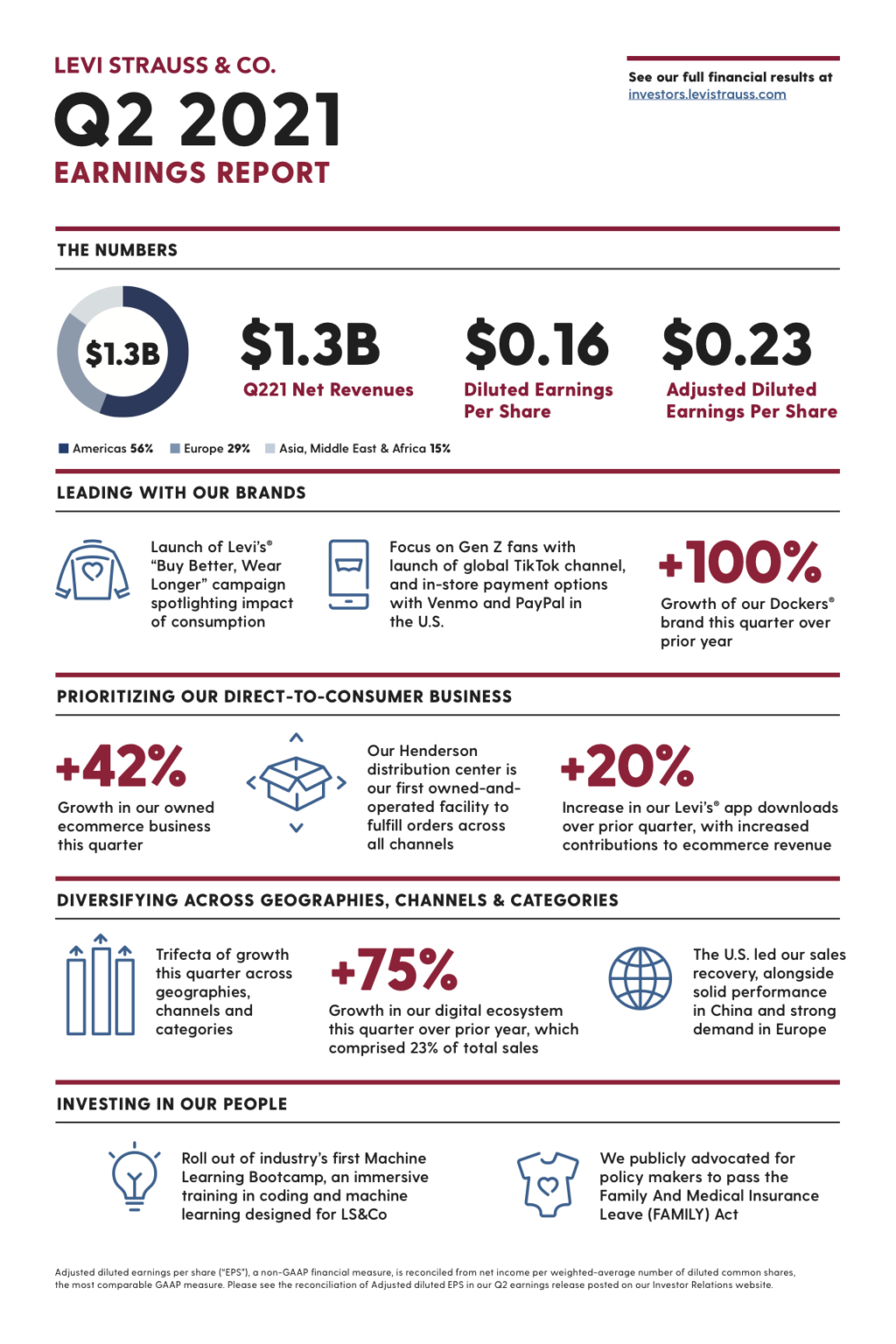 Key Takeaways From Our Latest Earnings Results - Levi Strauss & Co ...