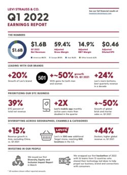 FY22 Q1 Earnings Infographic
