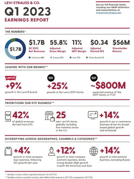 Top Takeaways From Our First Quarter 2023 Earnings - Levi Strauss & Co ...