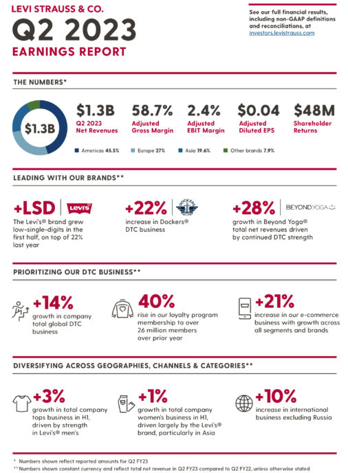 Top Takeaways From Our Second Quarter 2023 Earnings - Levi Strauss & Co ...