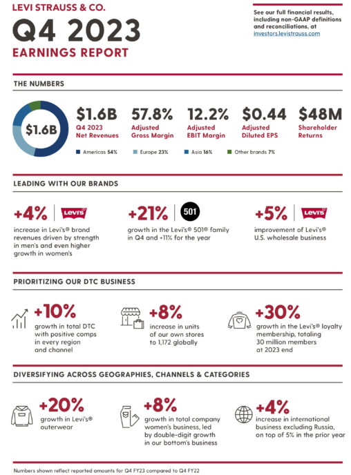 Top Takeaways From Our Q4’23 Earnings - Levi Strauss & Co : Levi ...