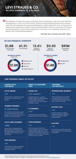 An infographic reporting LS&Co. Q4424 Earnings